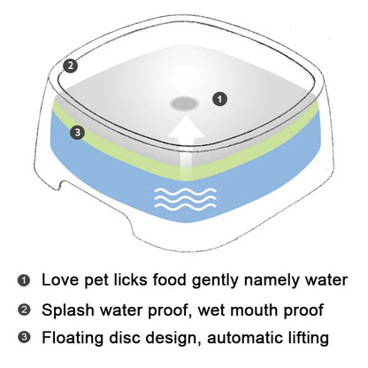 AquaPaws™ No-Spill Water Bowl – Mess-Free Hydration for Pets